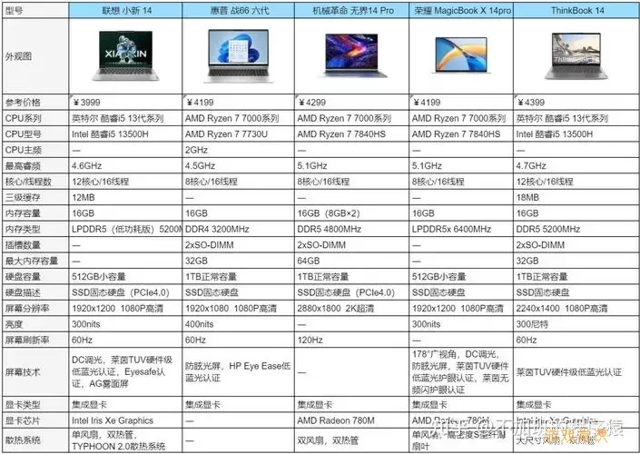 2021笔记本电脑排名前十-2021笔记本电脑品牌排行图2