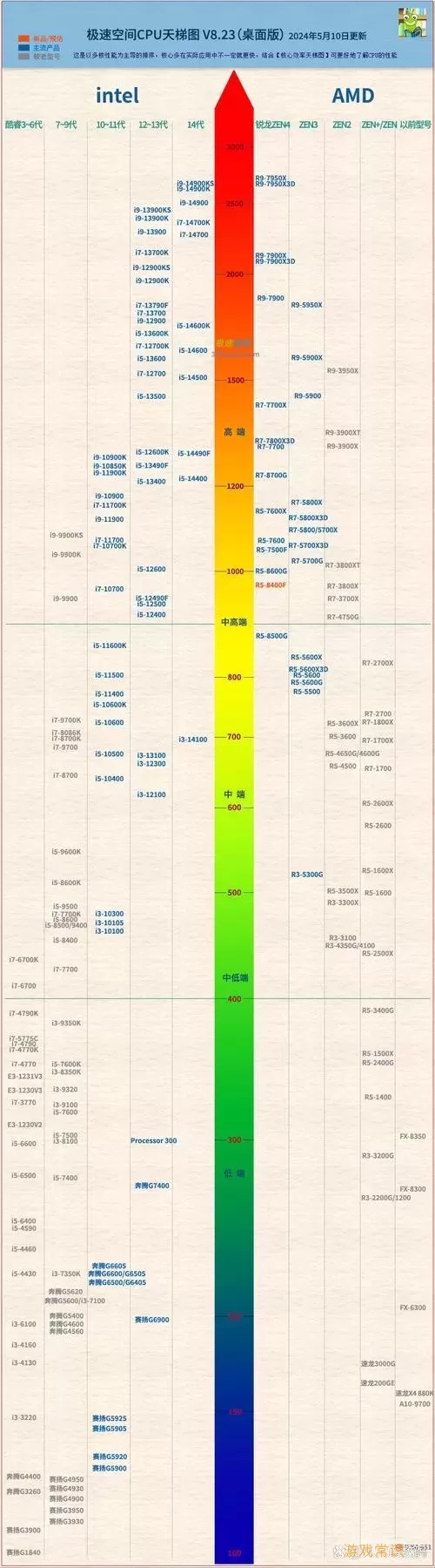 i5所有cpu型号大全图1