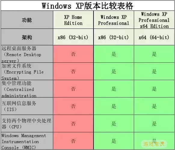 选择最佳Win10专业版版本号及其各版本详细对比分析图3