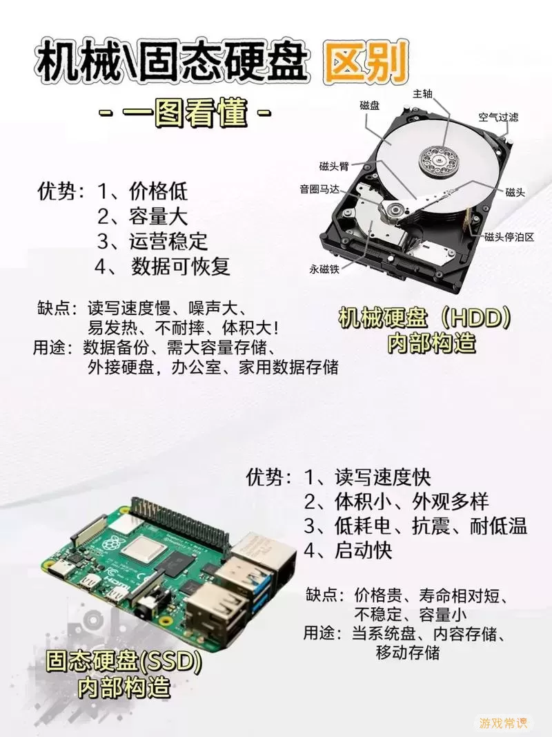 如何判断计算机是固态硬盘还是机械硬盘？图1