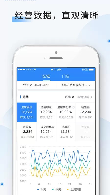 云盯360官网版app图3