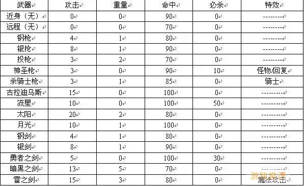 圣火徽章外传成长修改金手指图1