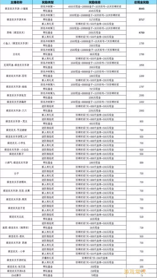 御龙在天手游新区开服表2020-御龙在天手游2020年12月新服开服时间图1