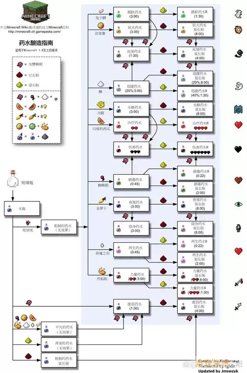 我的世界药水怎么制作图3