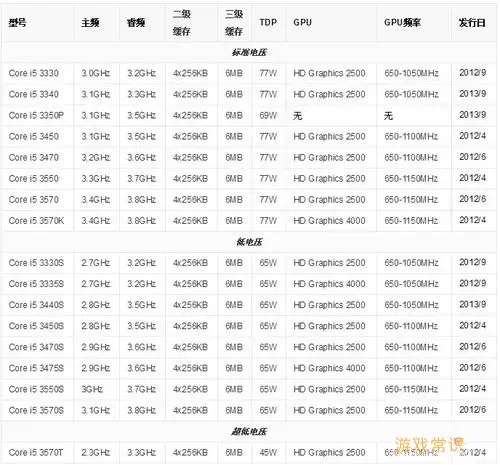 i5所有cpu型号大全图3