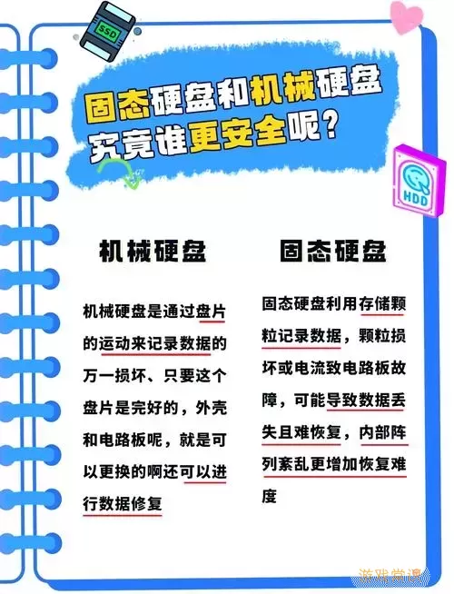 机械硬盘与固态硬盘稳定性对比：哪个更适合你？图3