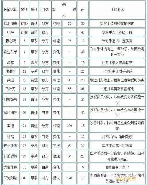 洛克王国稀有宠物最值得练的-洛克王国稀有宠物最值得练的技能图2