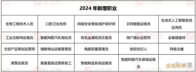 天下三2024年新职业图3