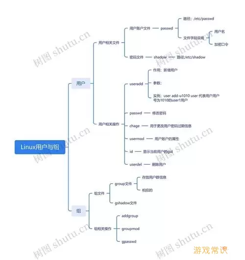 linux如何编辑文档内容-linux如何编辑文档内容和内容图3