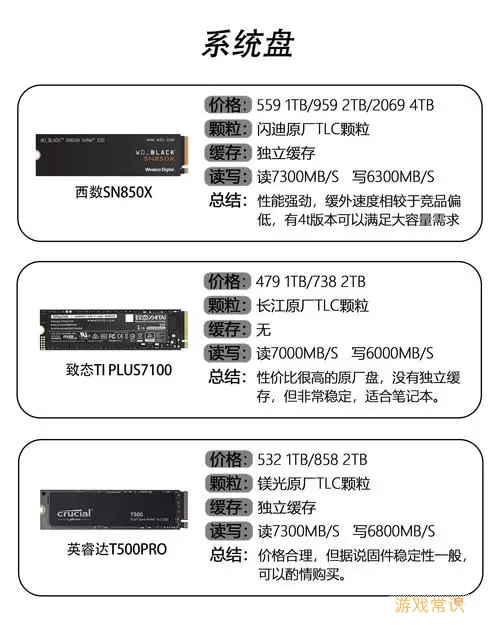 市面上120G固态硬盘的价格范围及购买建议图2