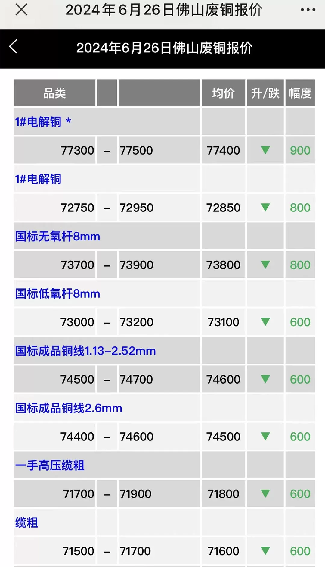 灵迅通金属平台下载图2