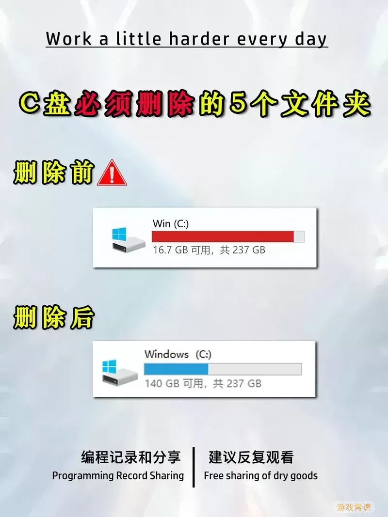 c盘users文件夹太大图1