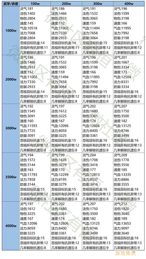 问道装备封印属性表图2