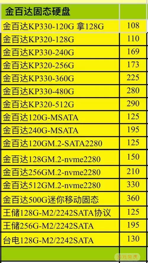 市面上120G固态硬盘的价格范围及购买建议图1