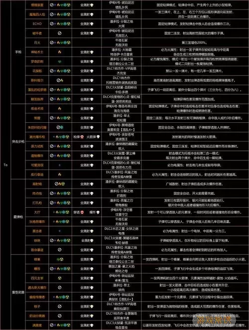 无主之地2武器代码大全：青色与橙色武器获取攻略图1