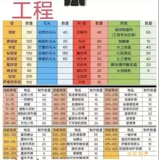 魔兽世界怀旧服1-70升级攻略-魔兽世界怀旧服升级1-60图2