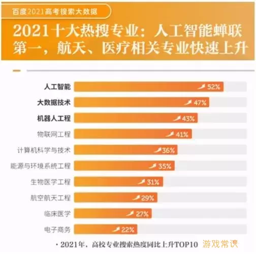 女生学人工智能专业就业好吗-女生学人工智能就业前景图1