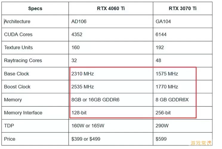 4060ti和3070差距-4060ti和3070差距贴吧图1