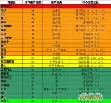 小冰冰传奇服橙色装备一览表2023图1