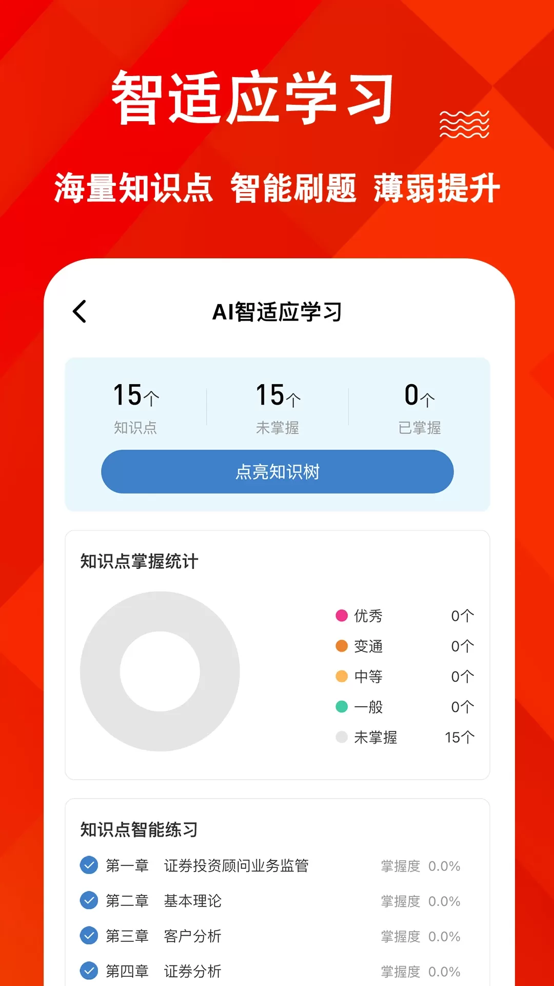 投资顾问练题狗下载免费版图2