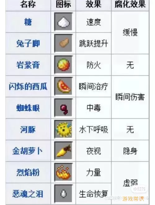 我的世界跳跃增强药水怎么做图1