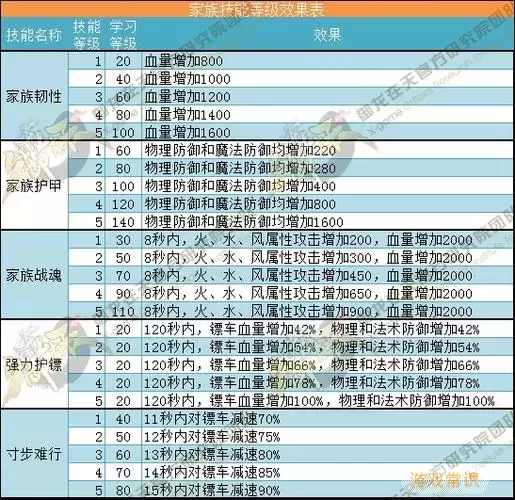 御龙在天：掌握蛇蟠阵技巧与奖励全解析图2