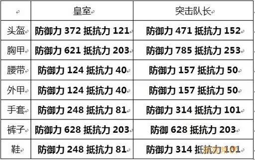 上古世纪全装备一览表图2