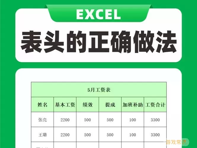 excel表格制作怎么做表头-excel如何制作表头图1