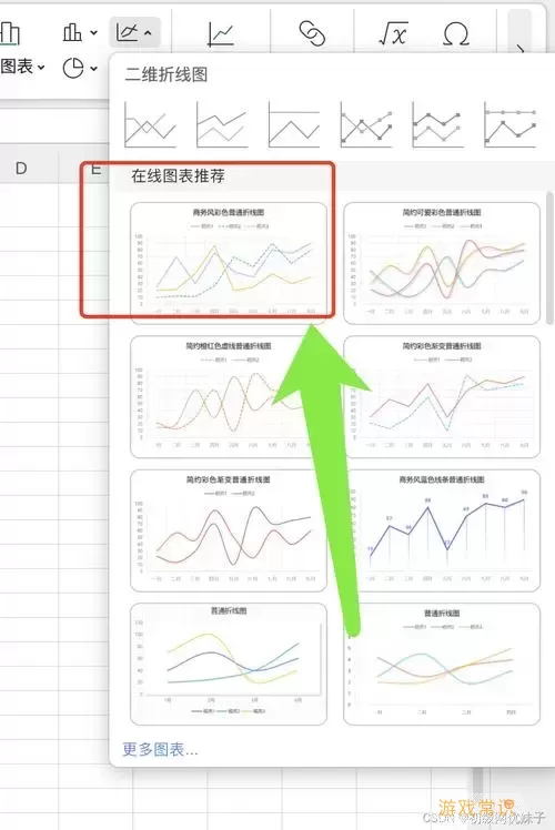 如何在Excel中创建只显示折线、不显示图表背景的折线图教程图1