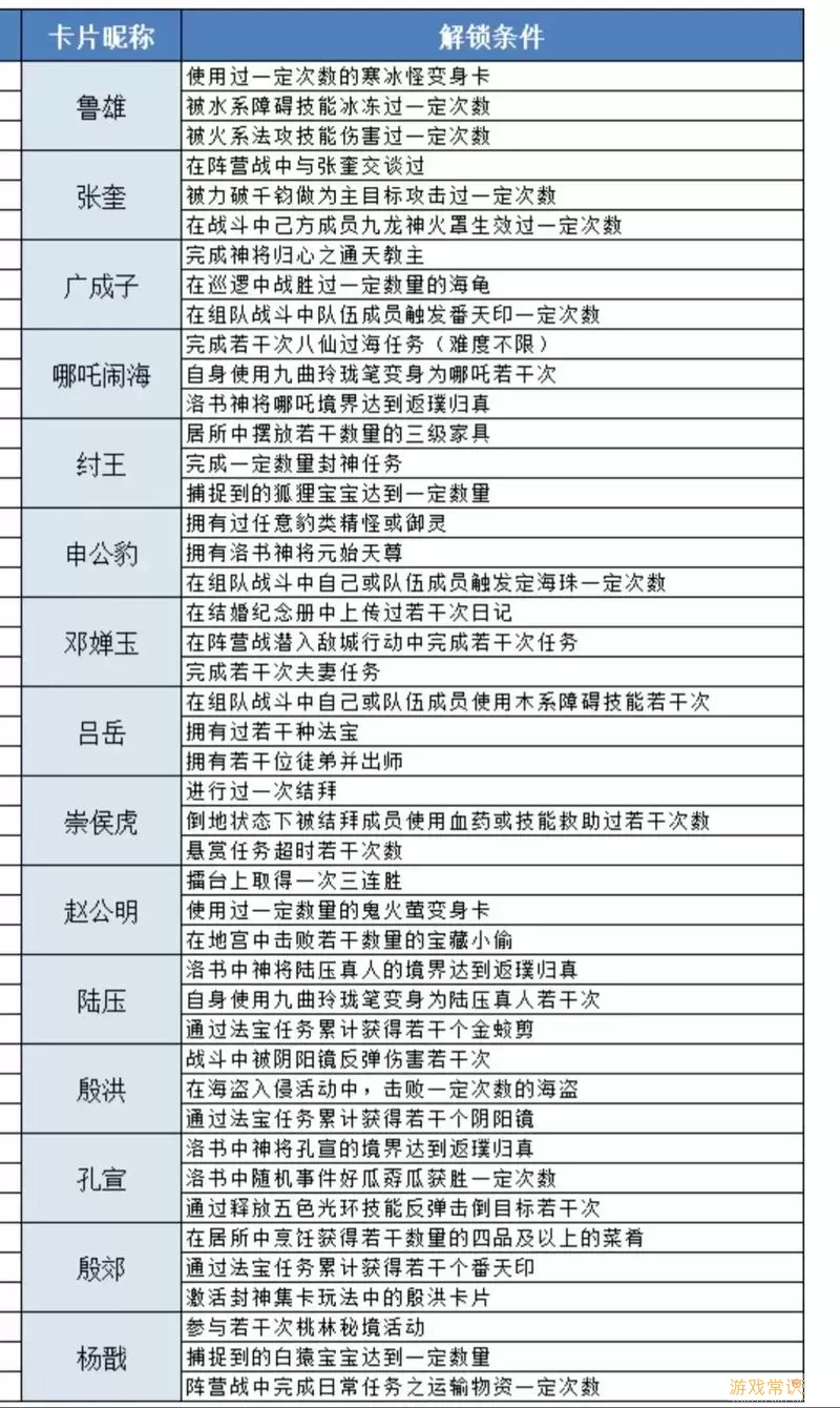 问道手游刷道令牌为什么攒着图1