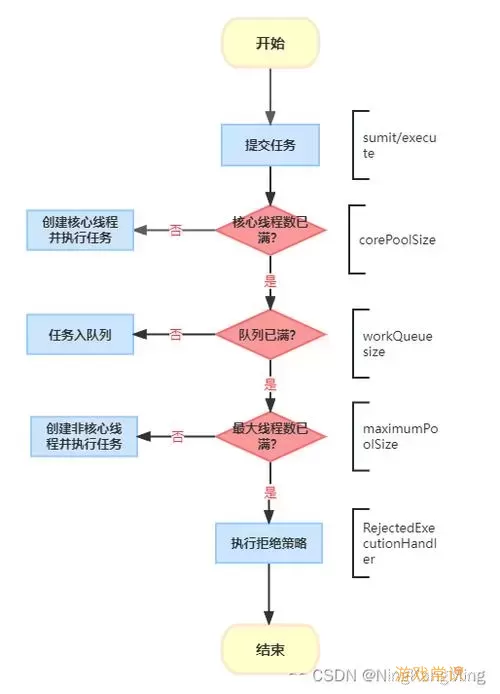 全面解析Java应用开发步骤：如何轻松创建Java App图3