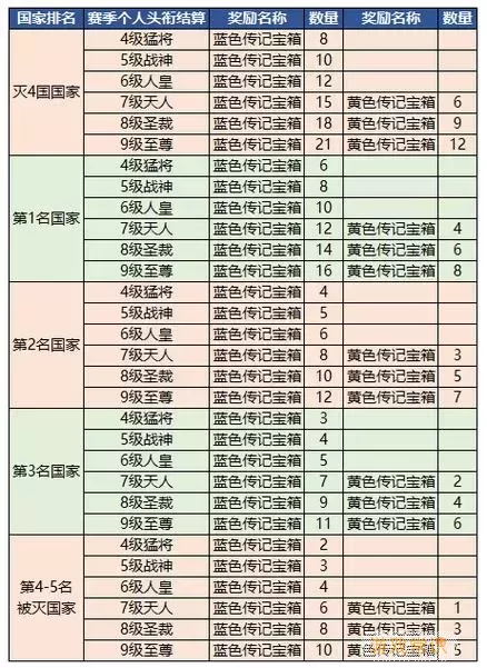 御龙在天手游新服-御龙在天手游新服开服表2023图2