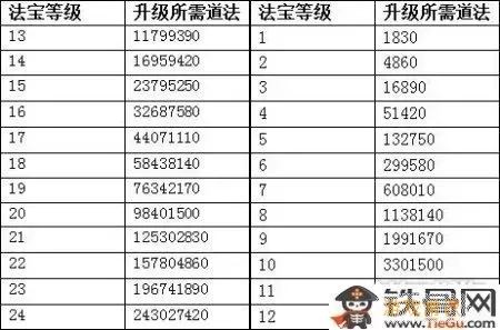 问道升级攻略2023图1