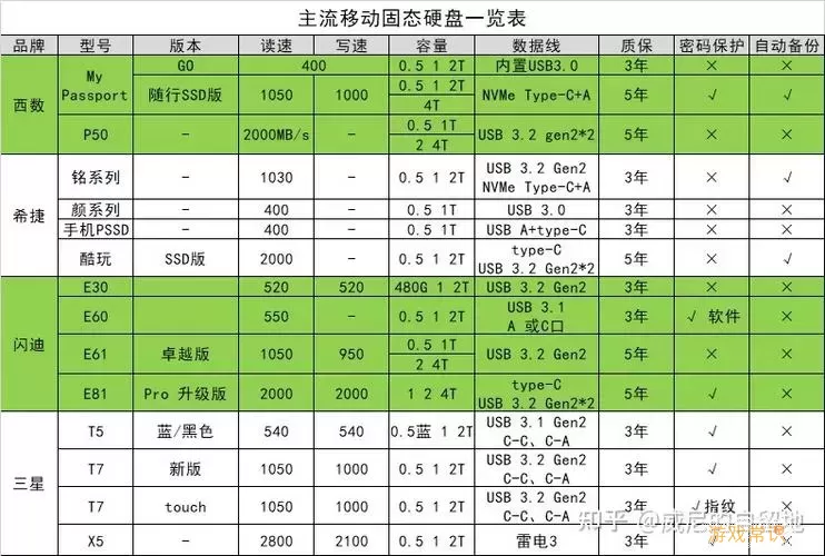 买移动硬盘还是移动固态硬盘-移动硬盘和移动固态硬盘怎么选择图2