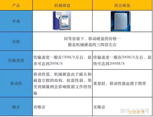 买移动硬盘还是移动固态硬盘-移动硬盘和移动固态硬盘怎么选择图3