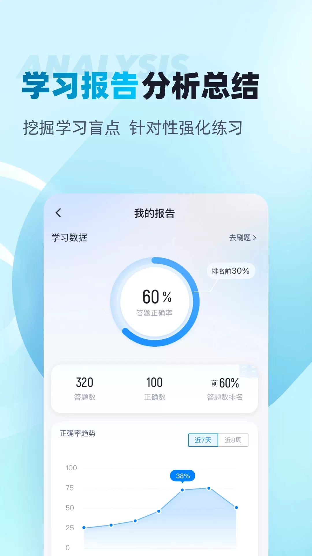 中级审计师考试聚题库软件下载图3