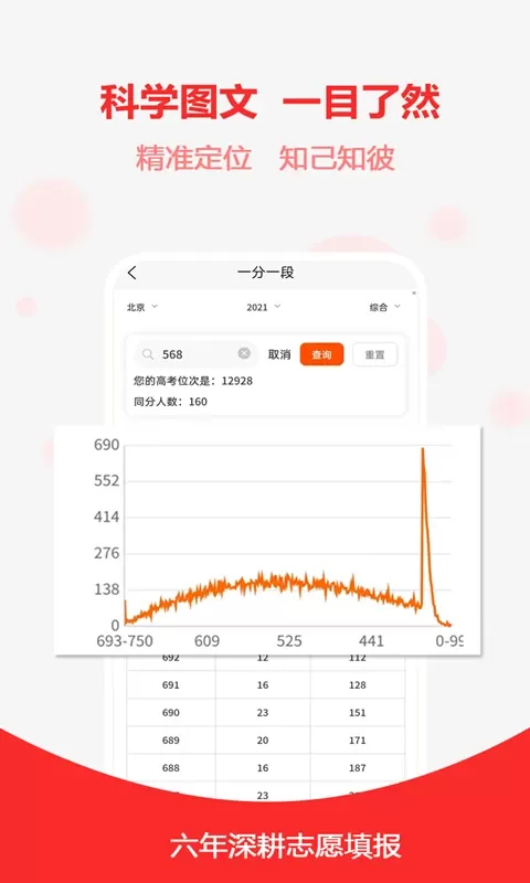 高考志愿手机版图4