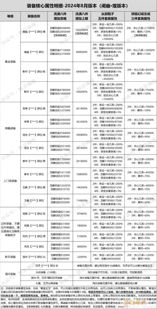 新寻仙选哪个职业好一点图2