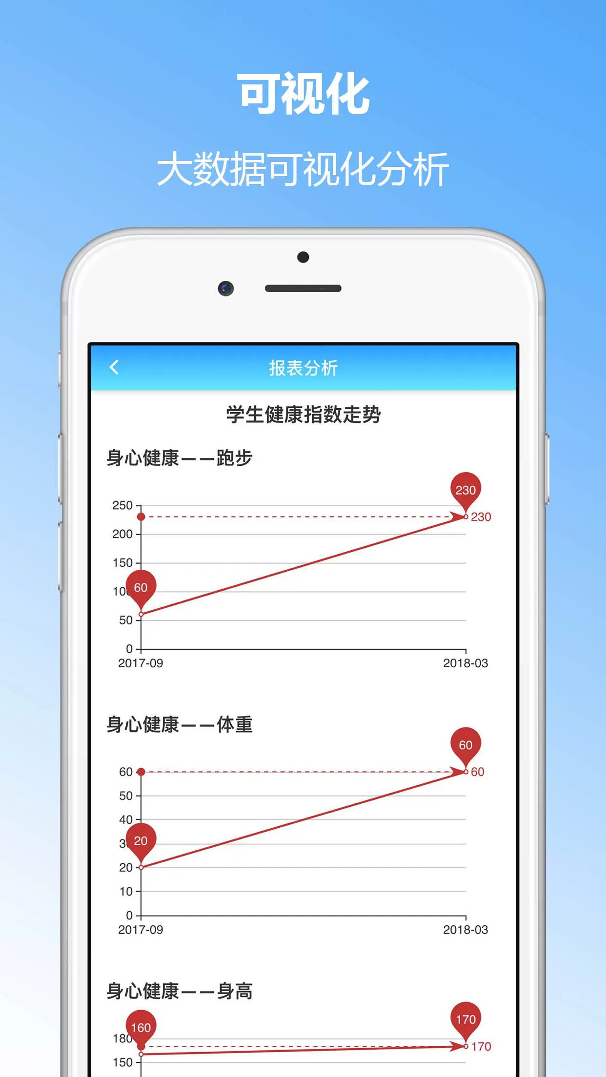 成长记录2025最新版图4