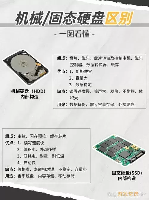 固态硬盘500m速度够用吗-固态硬盘500m读取速度和2000的有什么区别图2