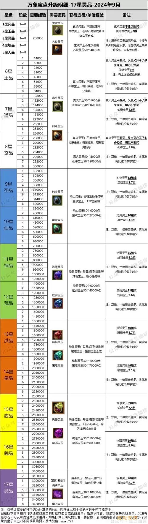 新寻仙选哪个职业好一点图1