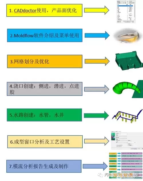 cae软件分类及同类产品图2