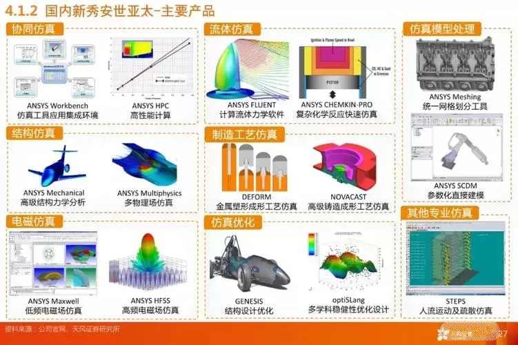 cae软件分类及同类产品图3