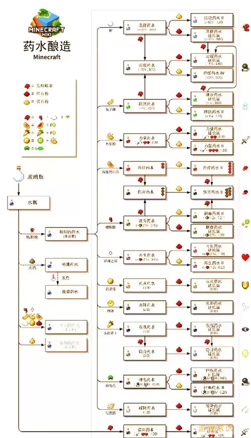 我的世界滞留神龟药水怎么做图1