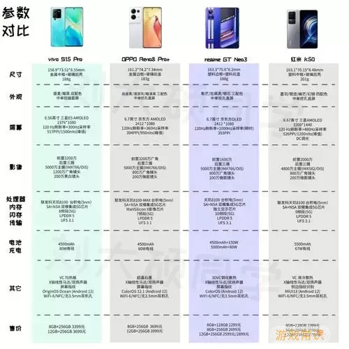 天玑1100与天玑8100详细对比分析：性能、特点和区别介绍图1