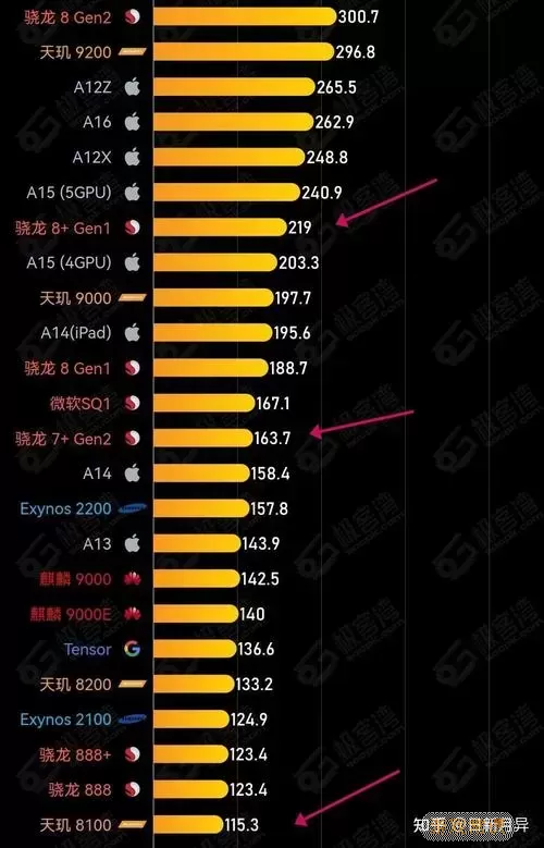 天玑1100与天玑8100详细对比分析：性能、特点和区别介绍图2