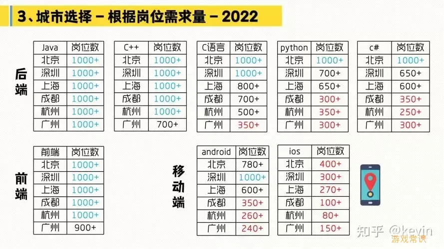 C语言与Java语言哪种更难学？全面对比分析！图1