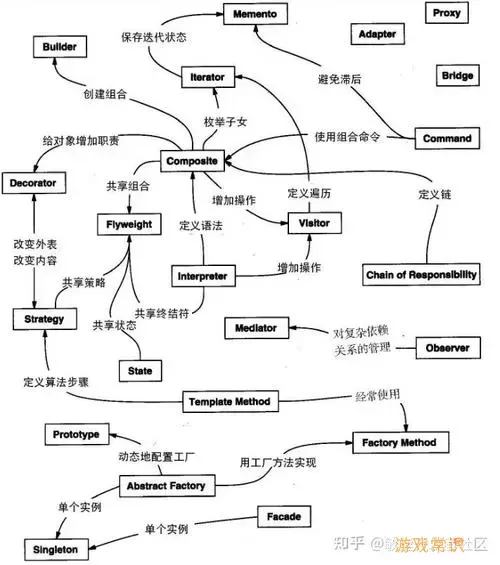 Java项目中常用设计模式及其应用场景详解图2