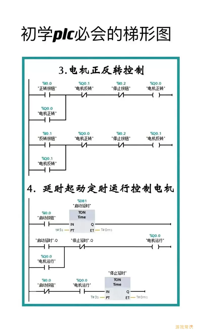 PLC梯形图基础知识符号详解与应用指南图1