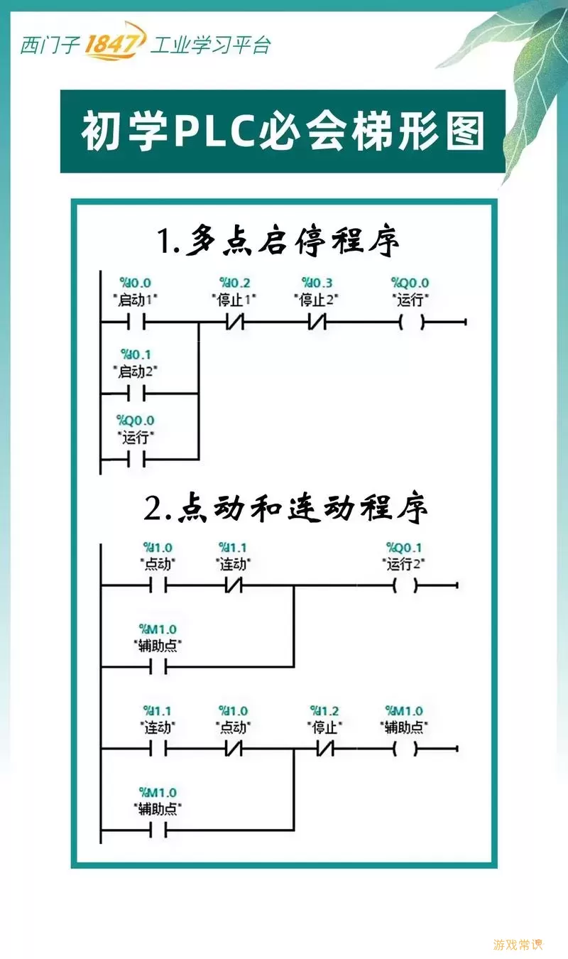 PLC梯形图基础知识符号详解与应用指南图2